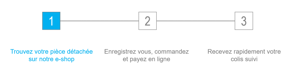 mydatec-spare-fond-process_panier1