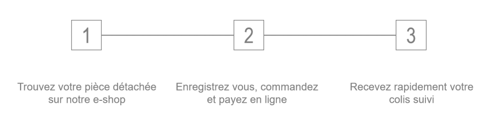 mydatec-spare-fond-process_v2